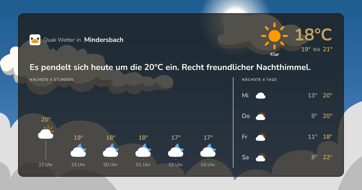 Quak Wetter-Widget Mindersbach