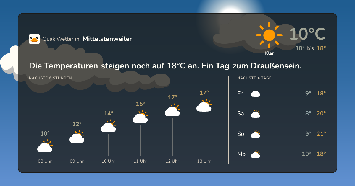Quak Wetter-Widget Mittelstenweiler