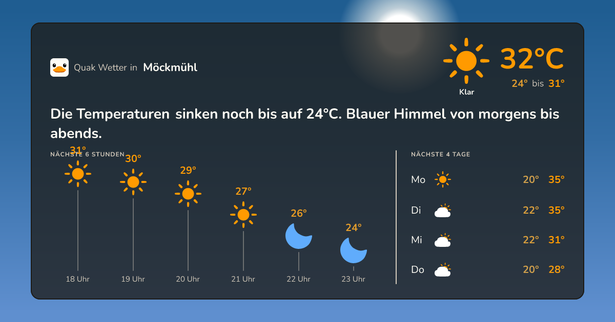 Wetter-Widget für Möckmühl