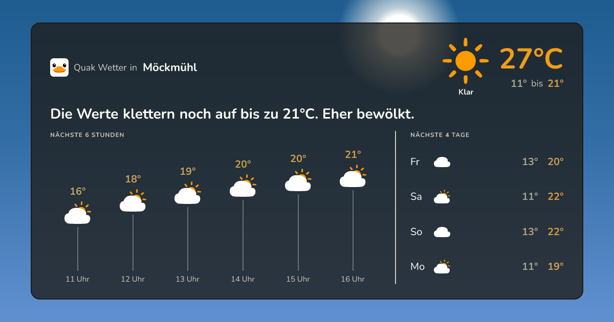 Quak Wetter-Widget Möckmühl