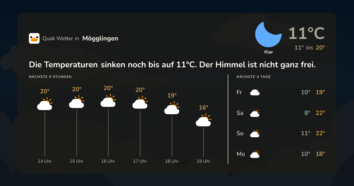 Wettervorschau Mögglingen – 7-Tage Vorhersage