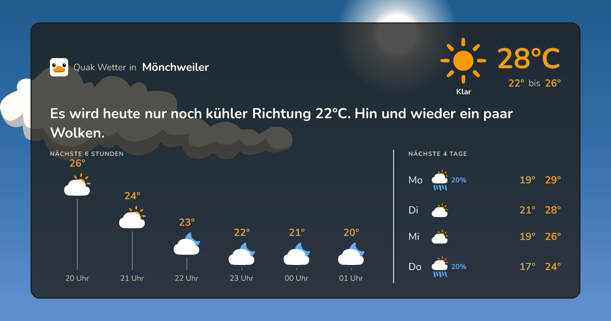 Wettervorschau Mönchweiler – 7-Tage Vorhersage