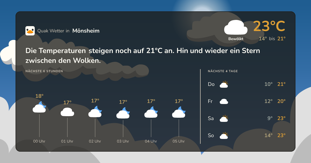 Wettervorschau Mönsheim – 7-Tage Vorhersage