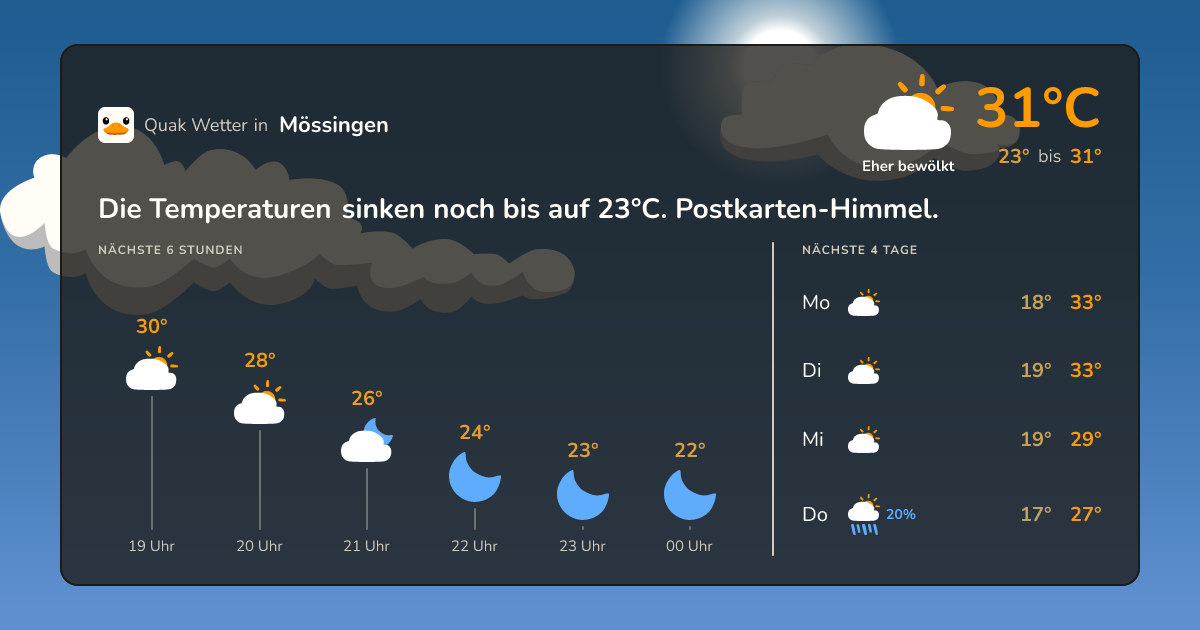 Wettervorschau Mössingen – 7-Tage Vorhersage