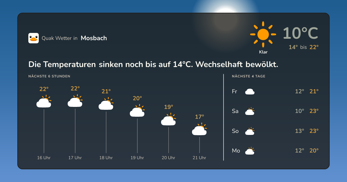 Wettervorschau Mosbach – 7-Tage Vorhersage