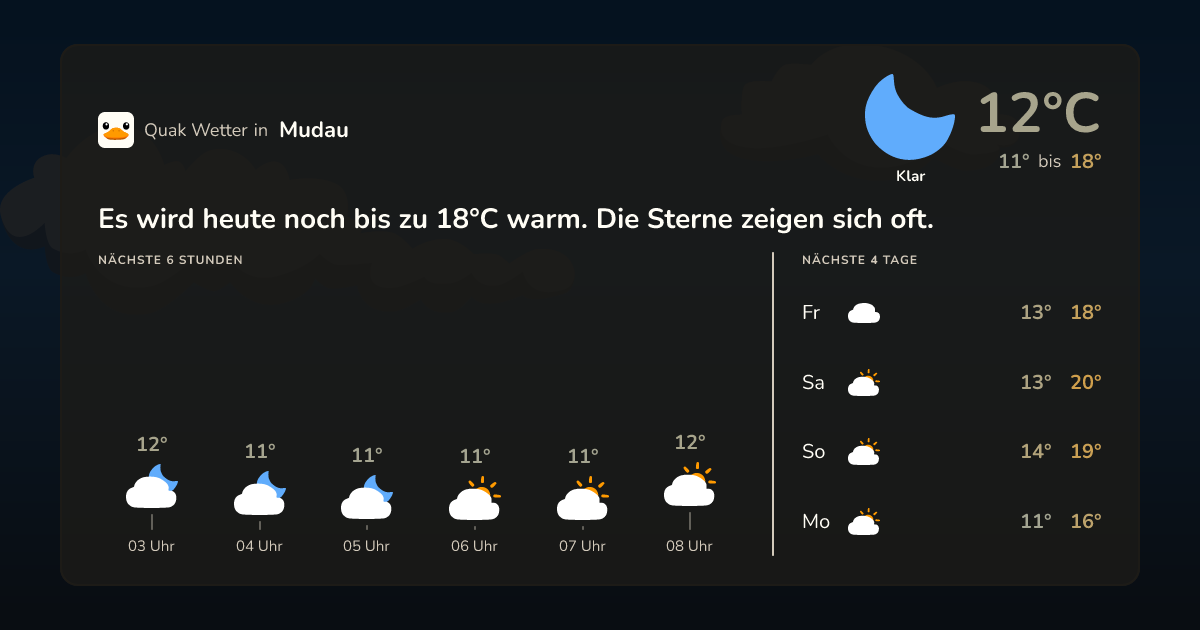 Wettervorschau Mudau – 7-Tage Vorhersage