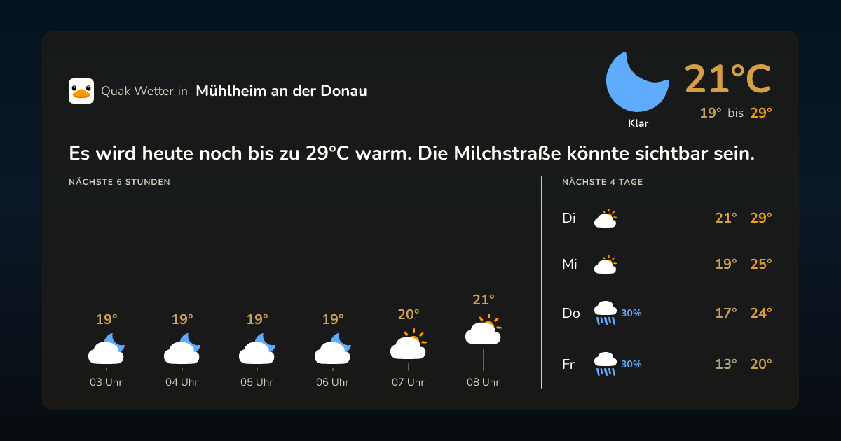 Quak Wetter-Widget Mühlheim an der Donau
