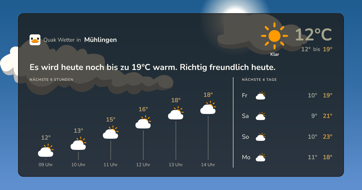 Quak Wetter-Widget Mühlingen