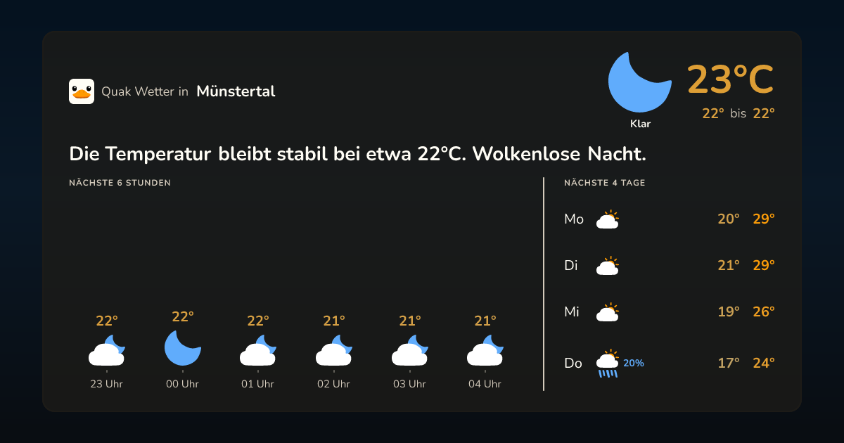 Wettervorschau Münstertal – 7-Tage Vorhersage