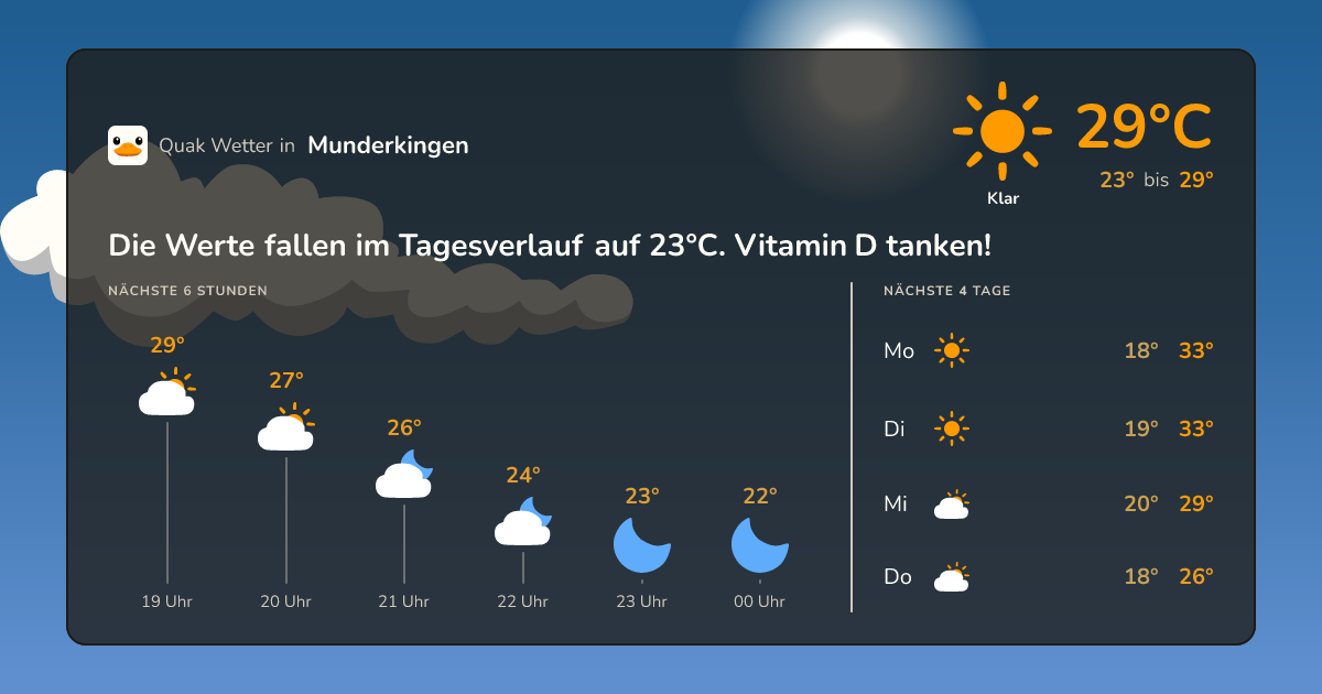 Quak Wetter-Widget Munderkingen