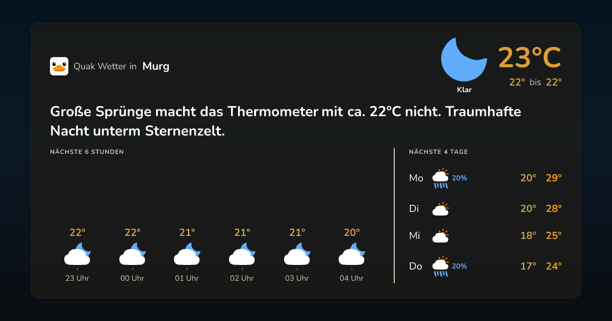 Wettervorschau Murg – 7-Tage Vorhersage