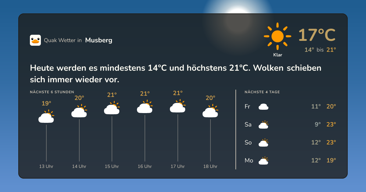 Wettervorschau Musberg – 7-Tage Vorhersage