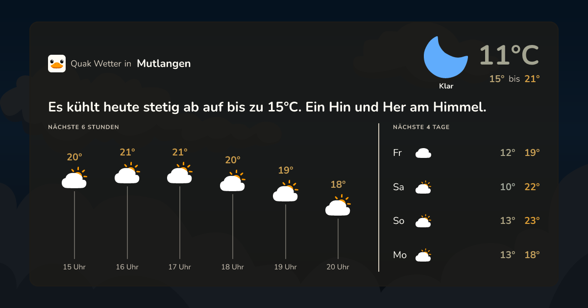 Wettervorschau Mutlangen – 7-Tage Vorhersage