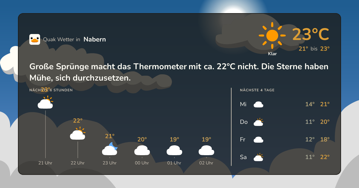 Wettervorschau Nabern – 7-Tage Vorhersage