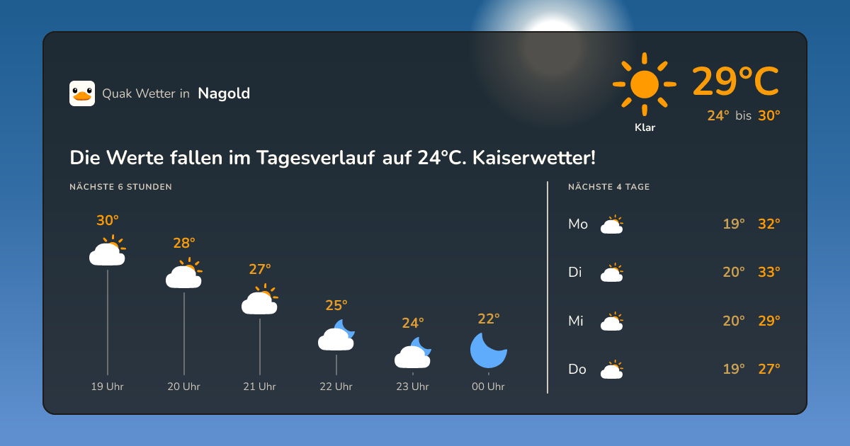 Wettervorschau Nagold – 7-Tage Vorhersage
