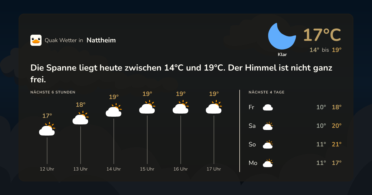 Wettervorschau Nattheim – 7-Tage Vorhersage