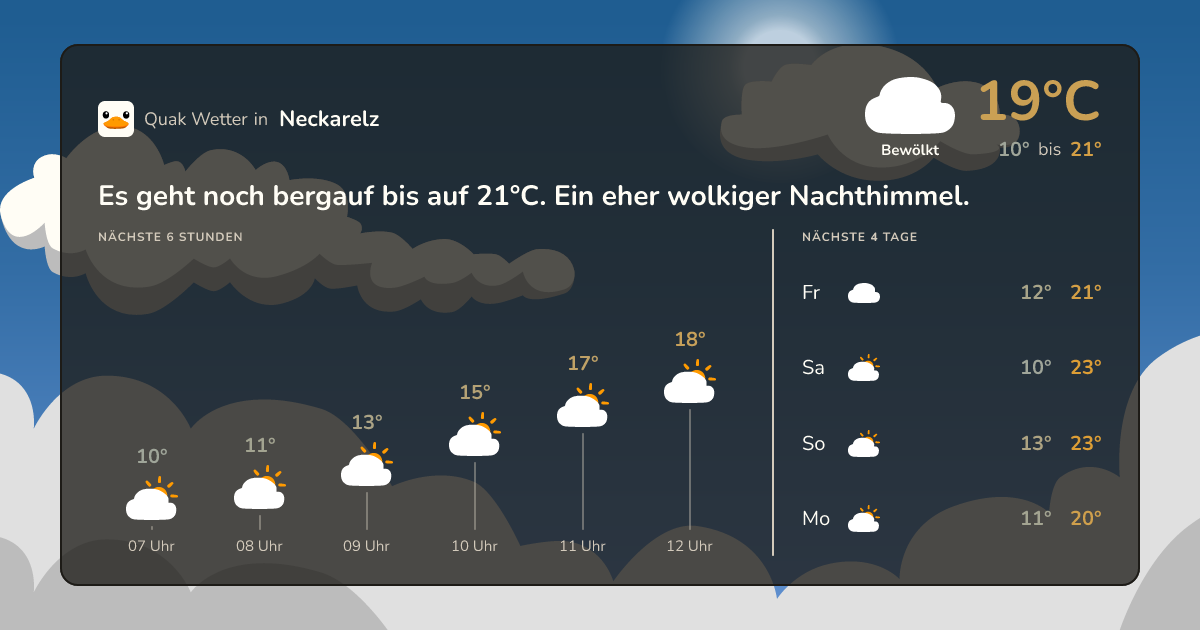 Wettervorschau Neckarelz – 7-Tage Vorhersage