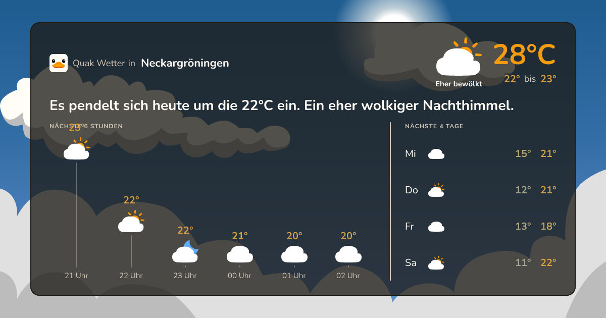 Quak Wetter-Widget Neckargröningen