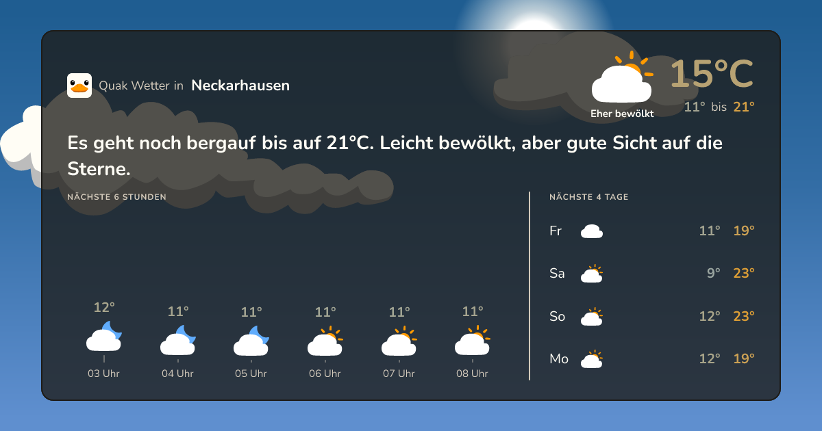 Wettervorschau Neckarhausen – 7-Tage Vorhersage