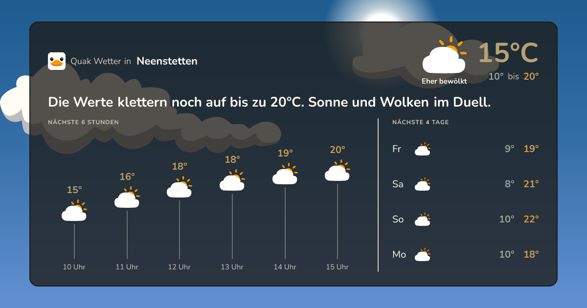 Quak Wetter-Widget Neenstetten