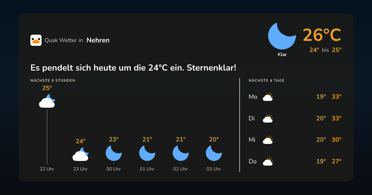 Wettervorschau Nehren – 7-Tage Vorhersage