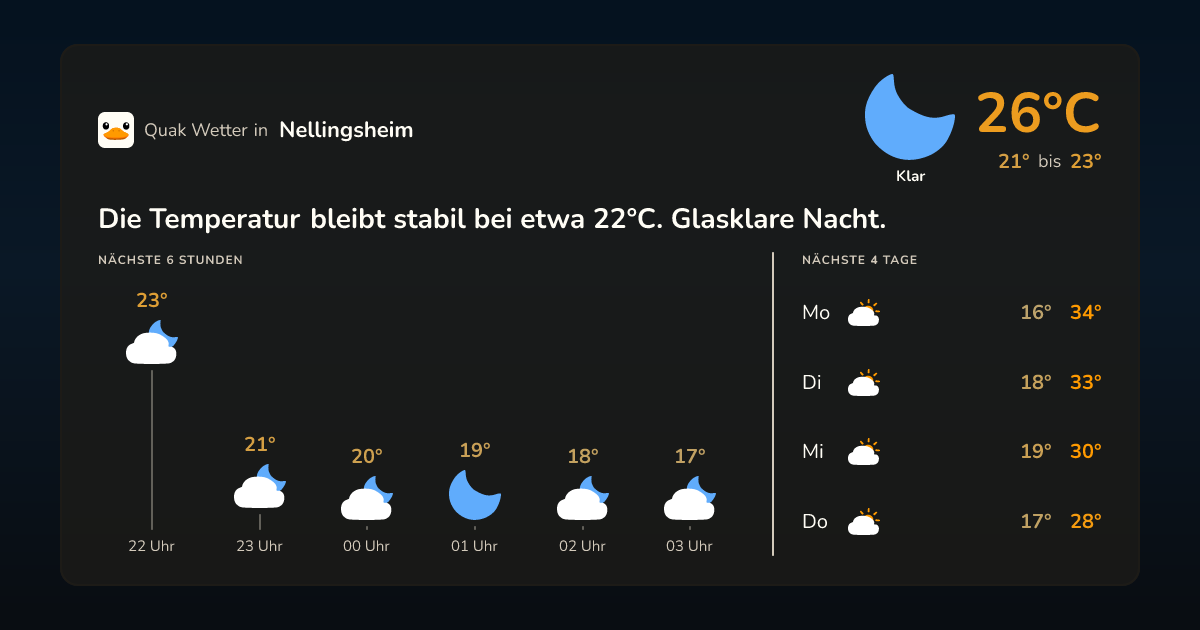 Quak Wetter-Widget Nellingsheim