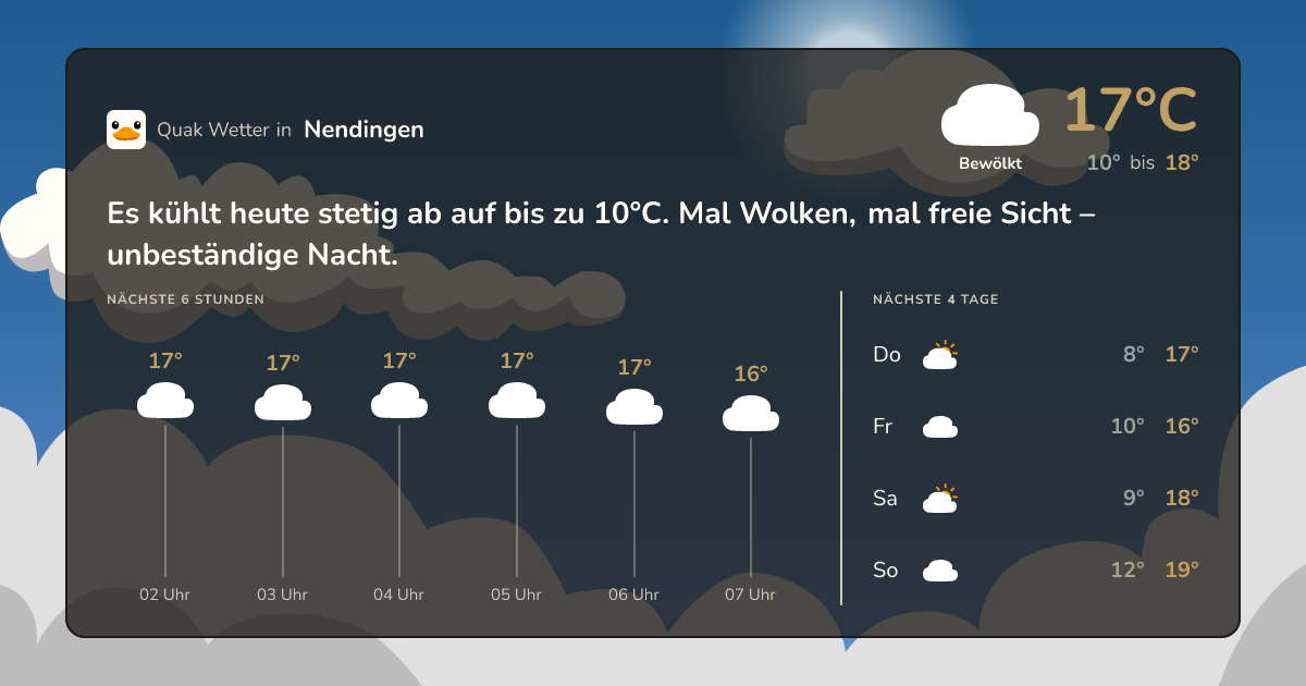 Quak Wetter-Widget Nendingen