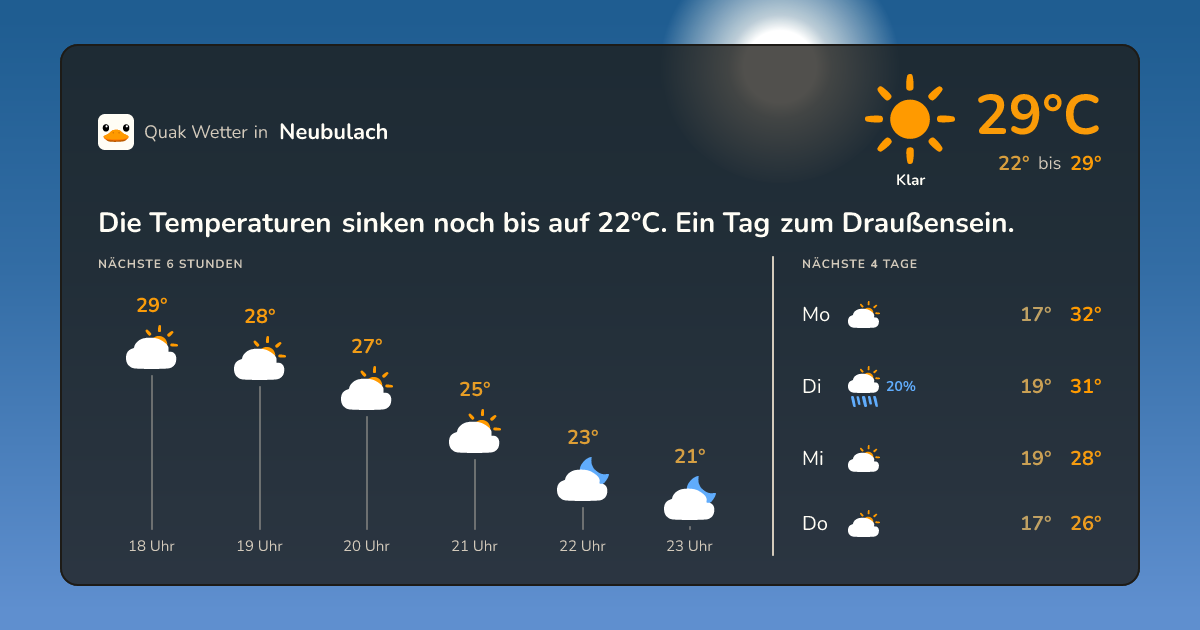 Wettervorschau Neubulach – 7-Tage Vorhersage