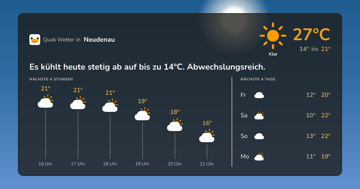 Wettervorschau Neudenau – 7-Tage Vorhersage