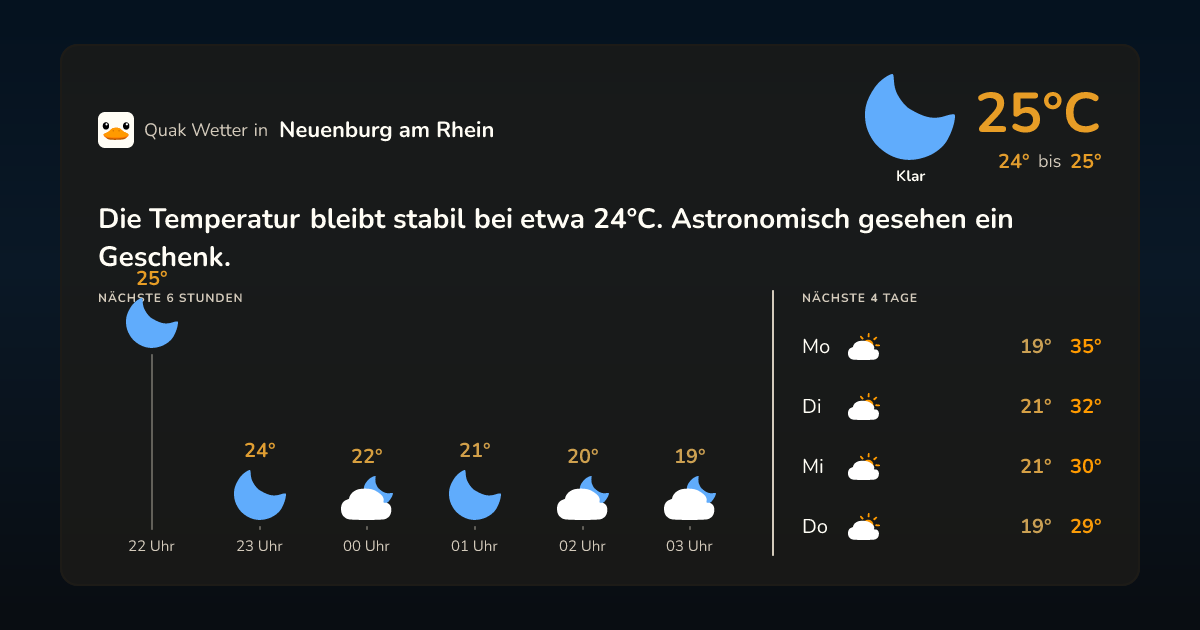 Quak Wetter-Widget Neuenburg am Rhein