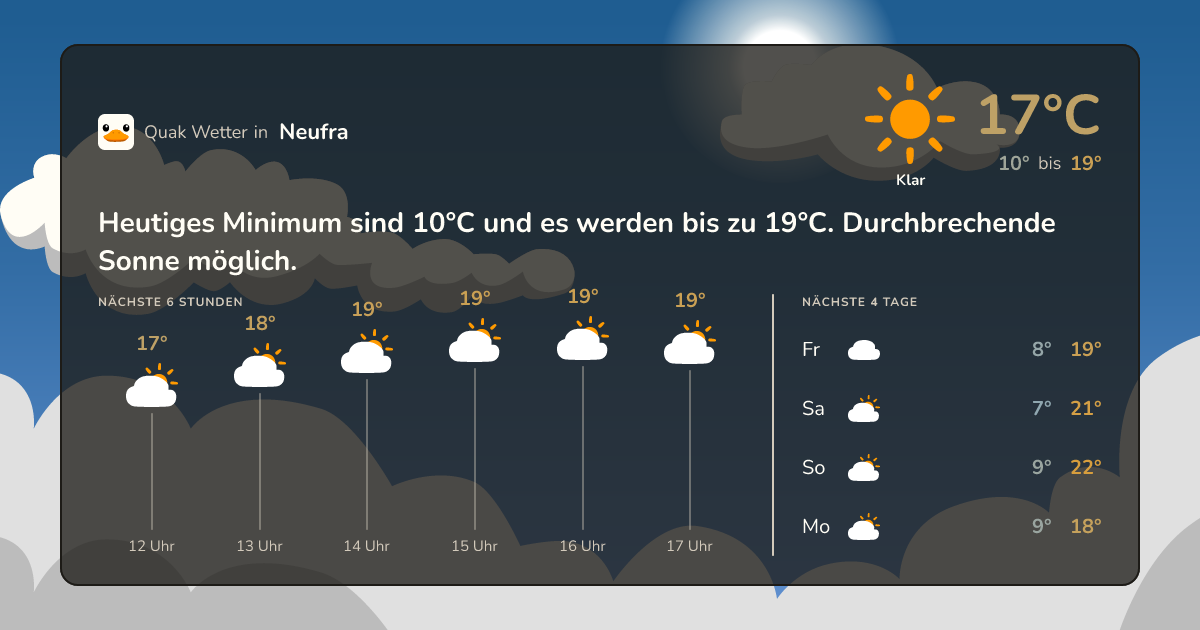 Quak Wetter-Widget Neufra