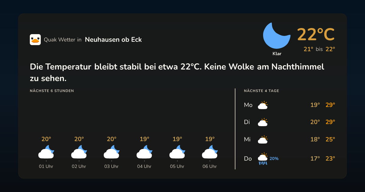 Wettervorschau Neuhausen ob Eck – 7-Tage Vorhersage