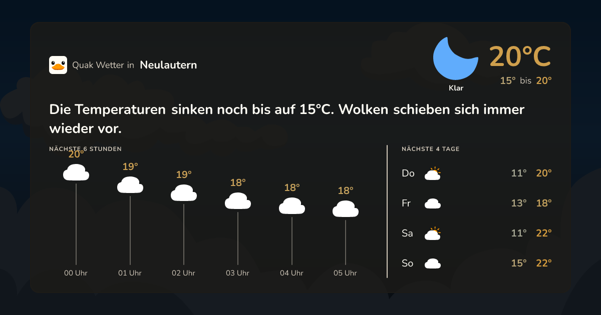 Quak Wetter-Widget Neulautern