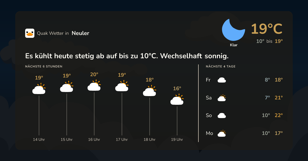 Wettervorschau Neuler – 7-Tage Vorhersage