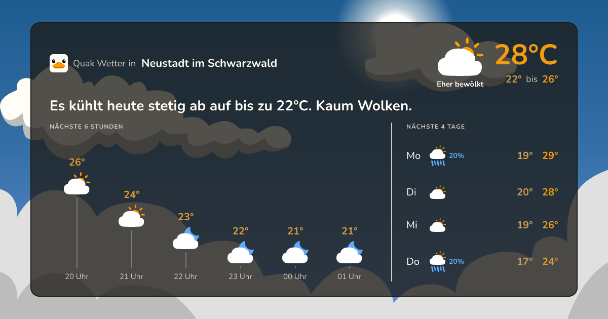 Quak Wetter-Widget Neustadt im Schwarzwald
