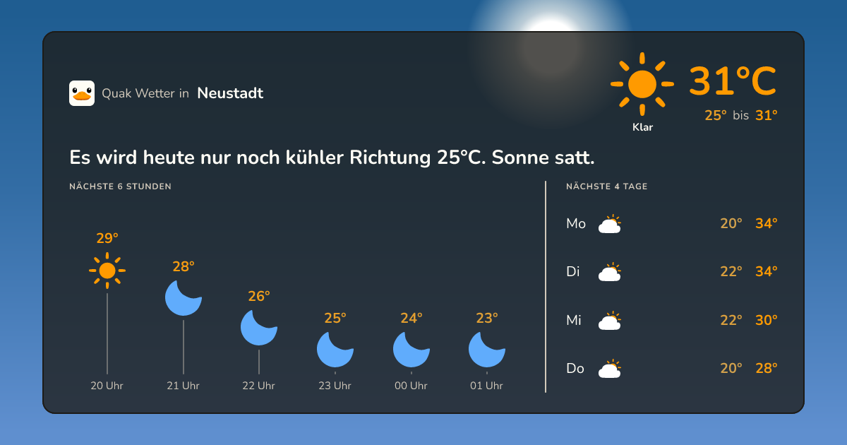 Quak Wetter-Widget Neustadt