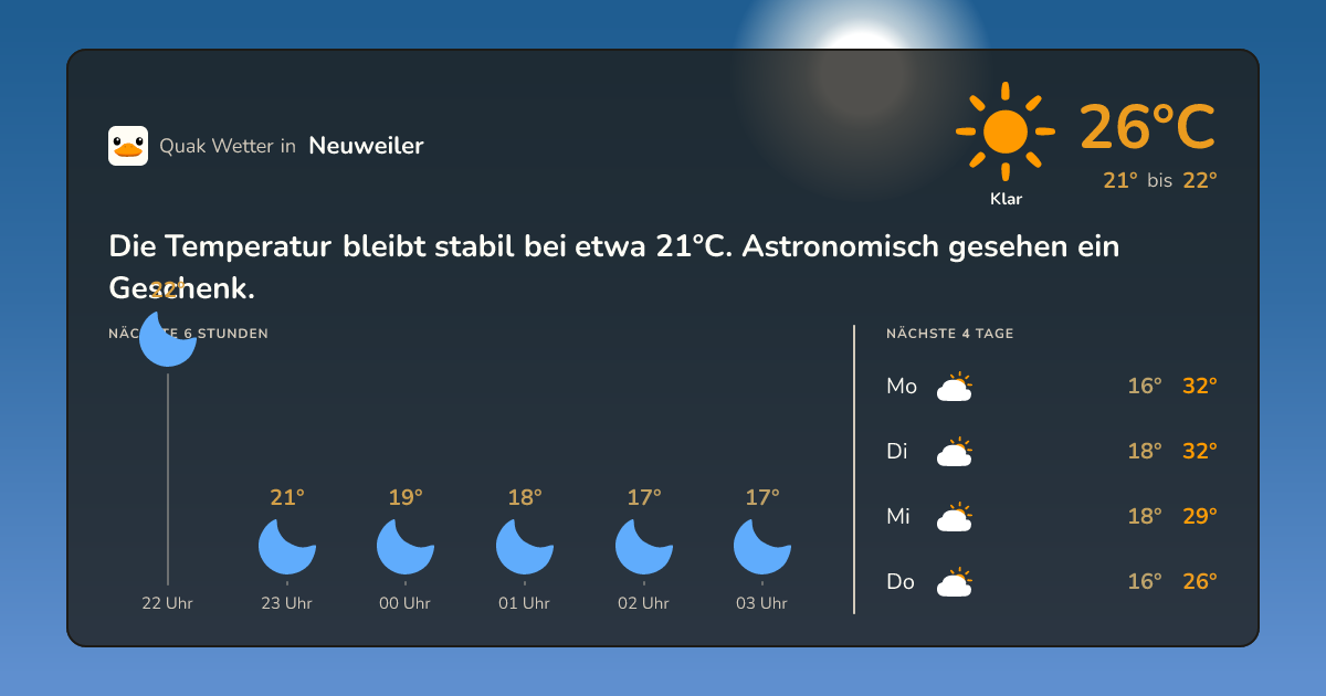 Wettervorschau Neuweiler – 7-Tage Vorhersage