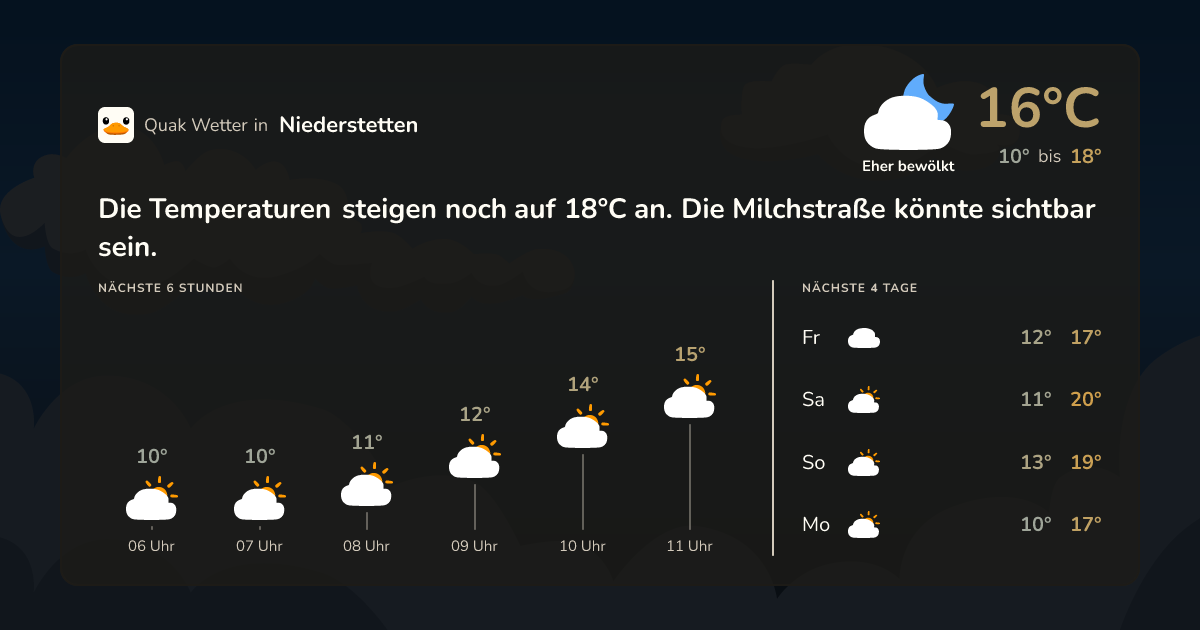 Wettervorschau Niederstetten – 7-Tage Vorhersage