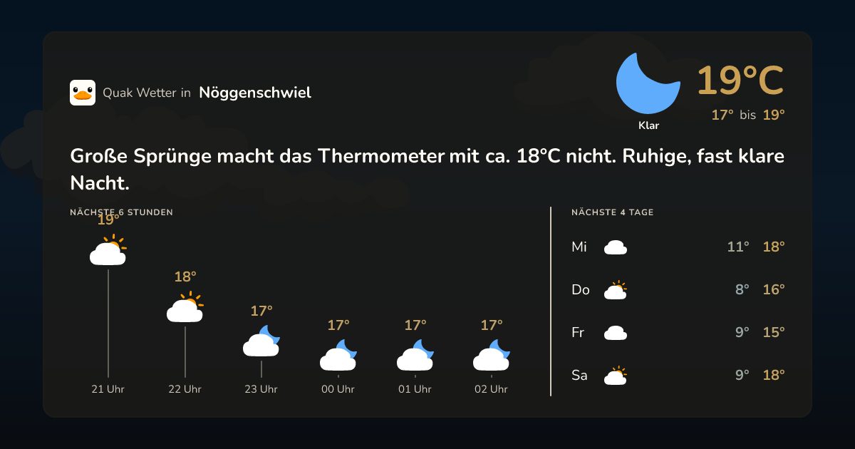 Wettervorschau Nöggenschwiel – 7-Tage Vorhersage