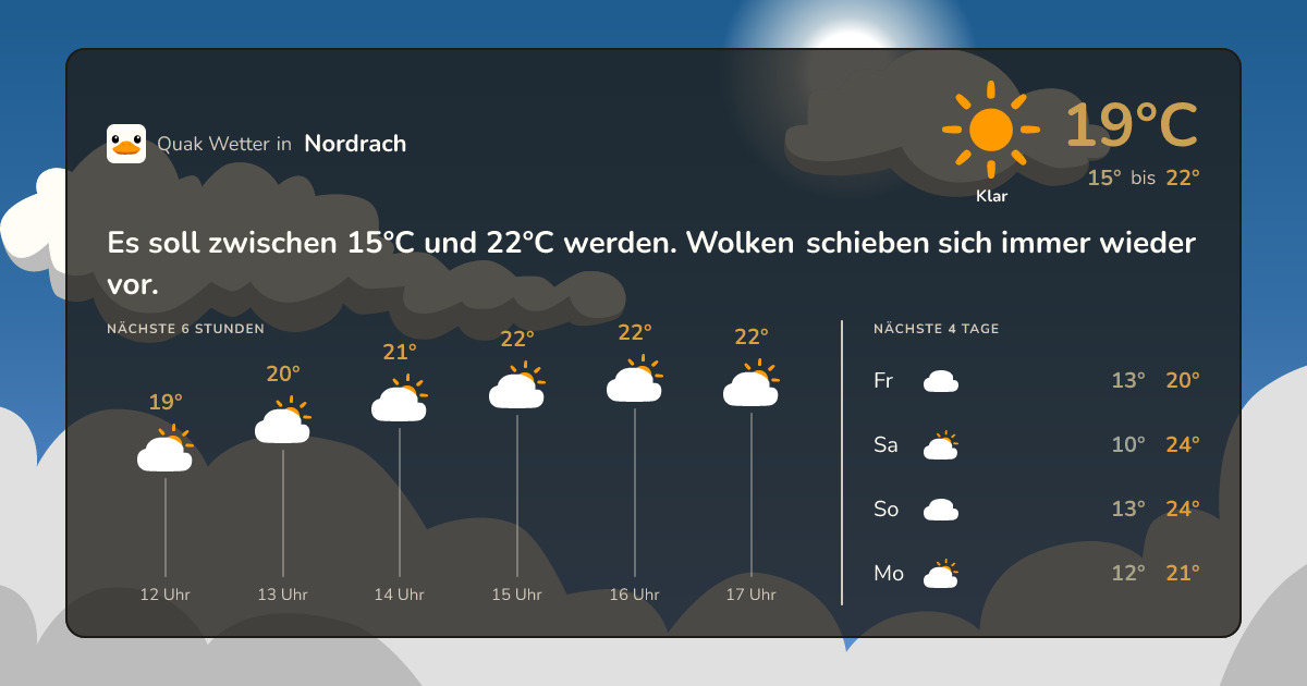 Wettervorschau Nordrach – 7-Tage Vorhersage