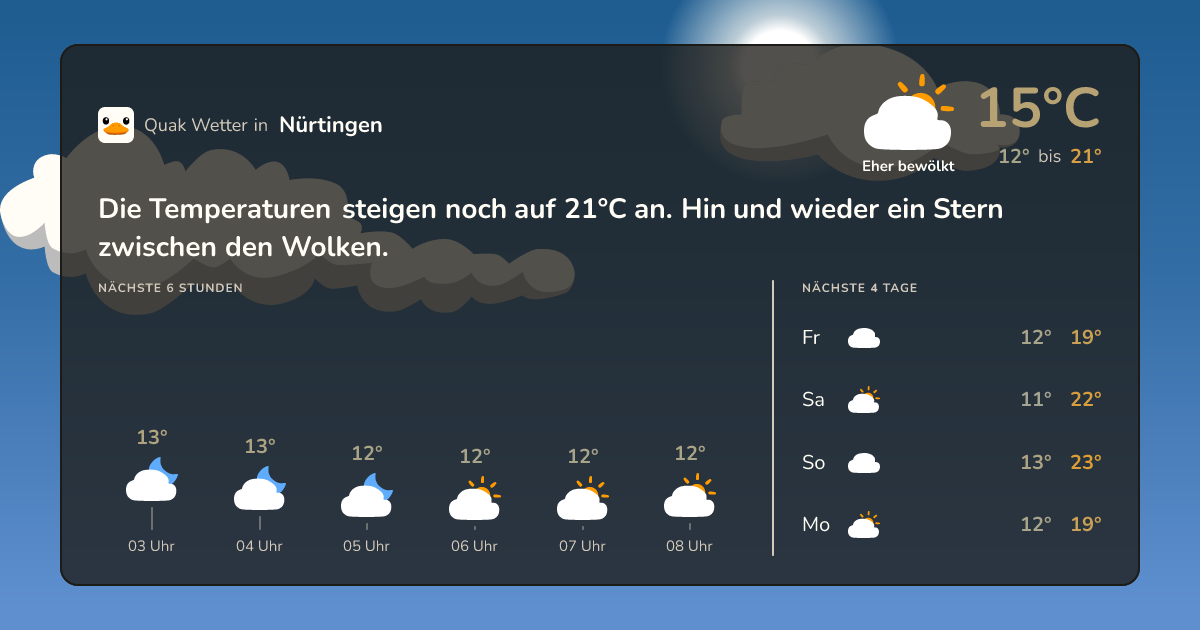 Wettervorschau Nürtingen – 7-Tage Vorhersage