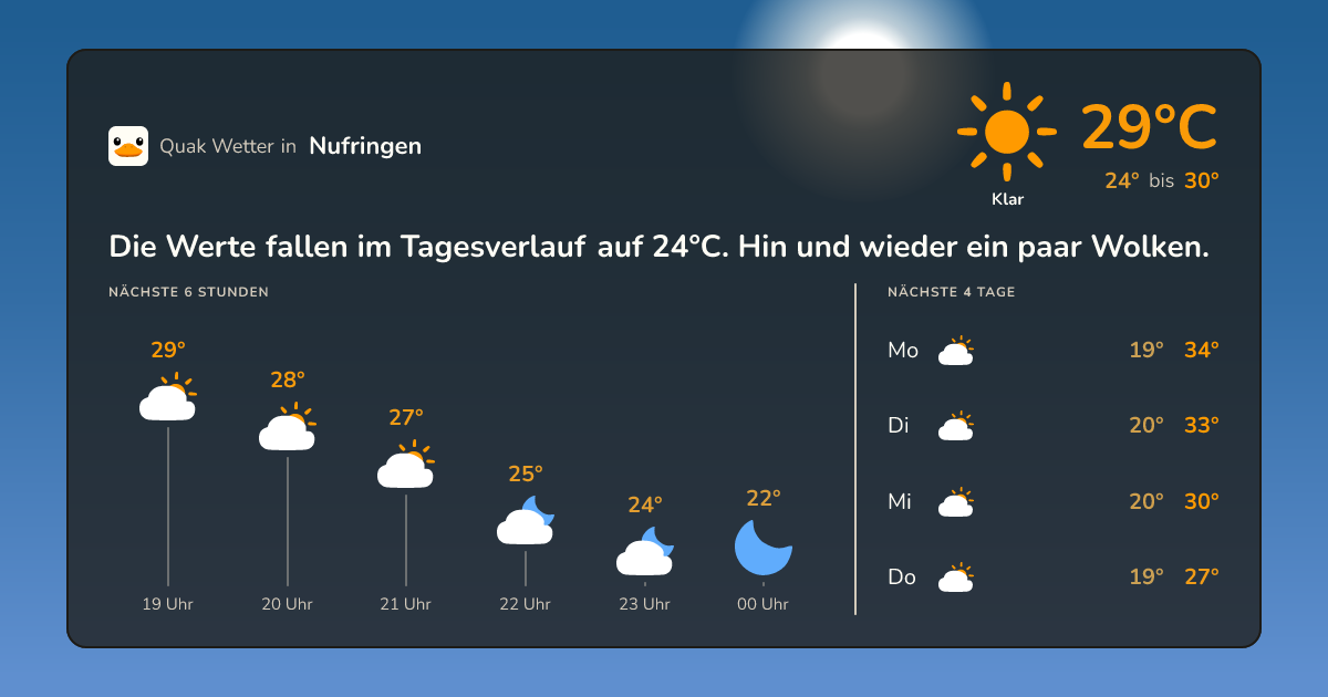 Quak Wetter-Widget Nufringen