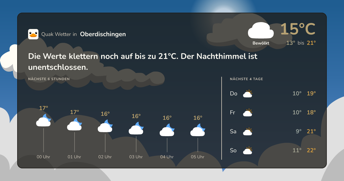Quak Wetter-Widget Oberdischingen