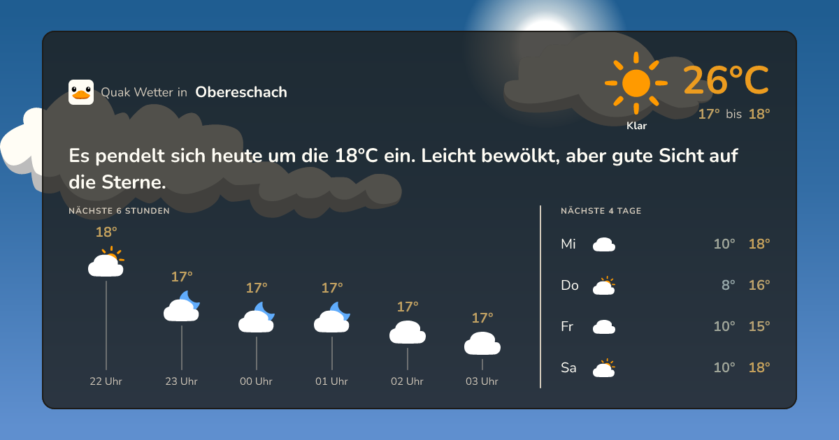 Quak Wetter-Widget Obereschach