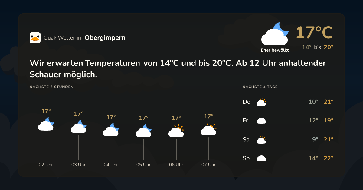 Wettervorschau Obergimpern – 7-Tage Vorhersage