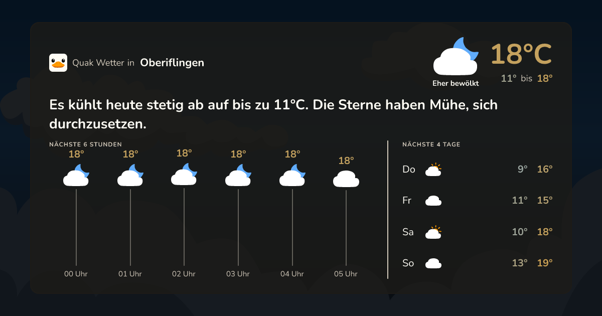Quak Wetter-Widget Oberiflingen