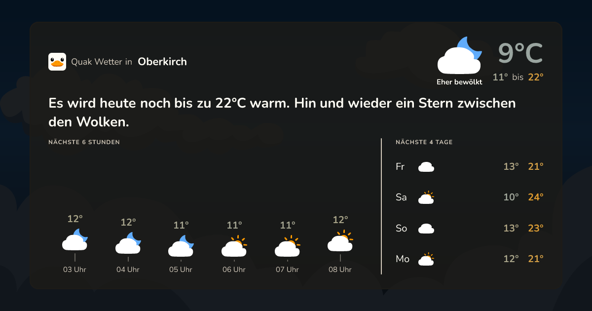 Wettervorschau Oberkirch – 7-Tage Vorhersage