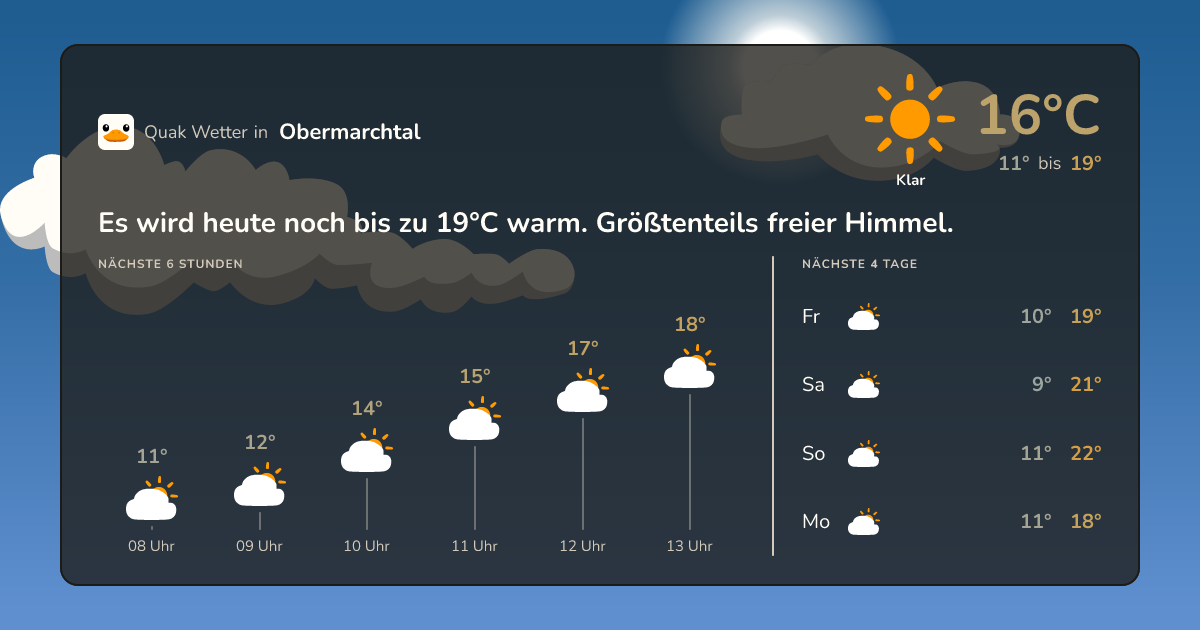 Quak Wetter-Widget Obermarchtal