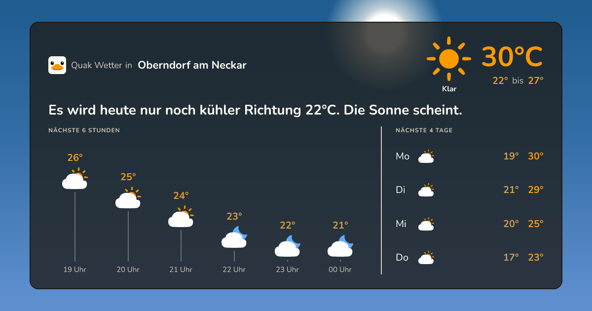Wettervorschau Oberndorf am Neckar – 7-Tage Vorhersage