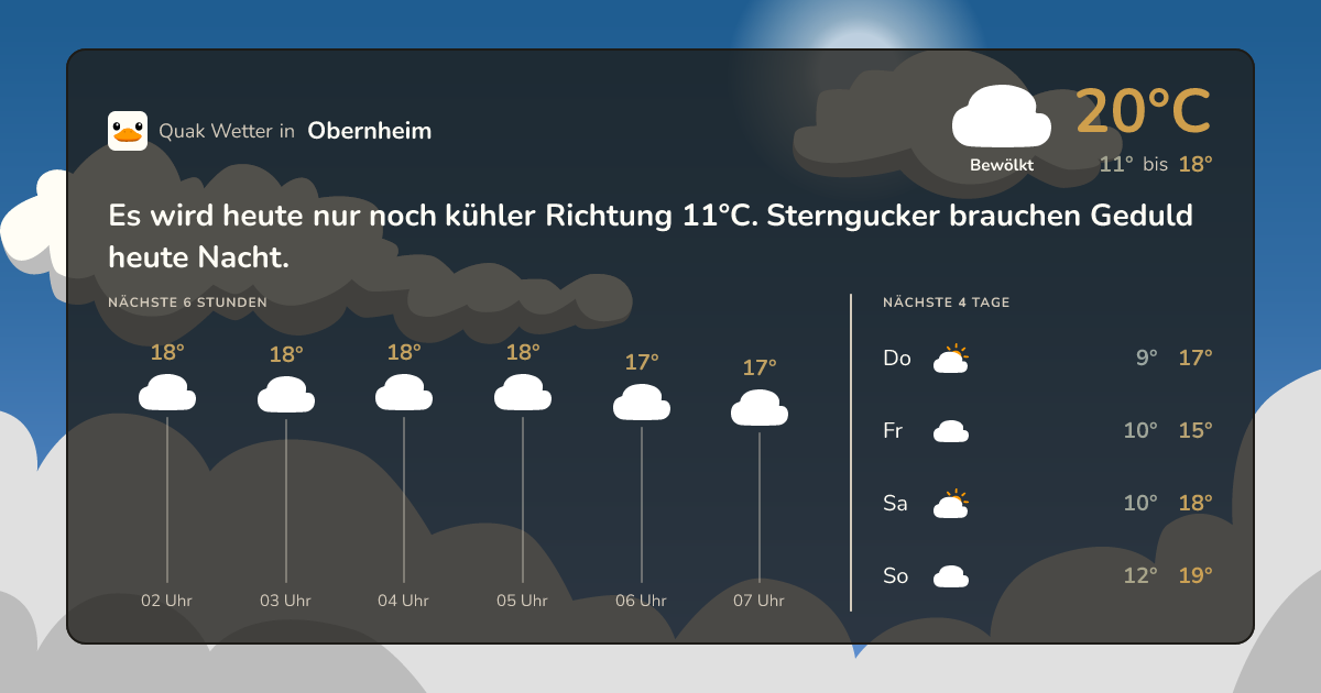 Quak Wetter-Widget Obernheim